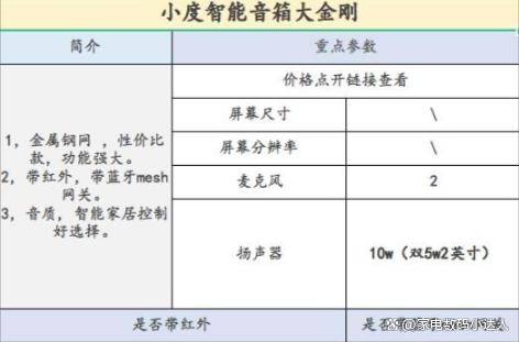 这一篇就够了！（小度小爱天猫精灵）ag旗舰厅智能音箱该买哪一个！看(图4)