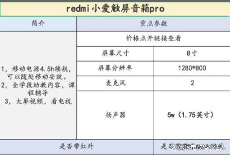 这一篇就够了！（小度小爱天猫精灵）ag旗舰厅智能音箱该买哪一个！看(图9)