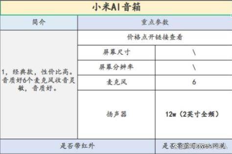 这一篇就够了！（小度小爱天猫精灵）ag旗舰厅智能音箱该买哪一个！看(图8)