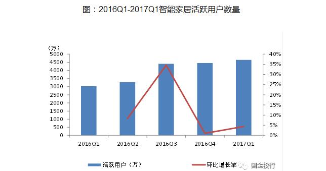 原理是什么_智能音箱的五大功能ag旗舰厅app智能音箱工作