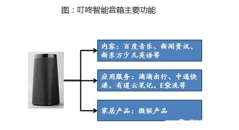 原理是什么_智能音箱的五大功能ag旗舰厅app智能音箱工作(图2)