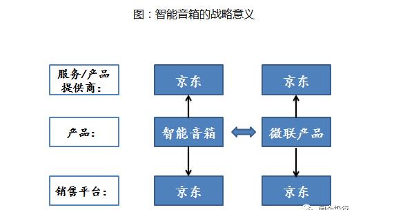 原理是什么_智能音箱的五大功能ag旗舰厅app智能音箱工作(图3)