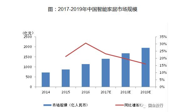 原理是什么_智能音箱的五大功能ag旗舰厅app智能音箱工作(图4)