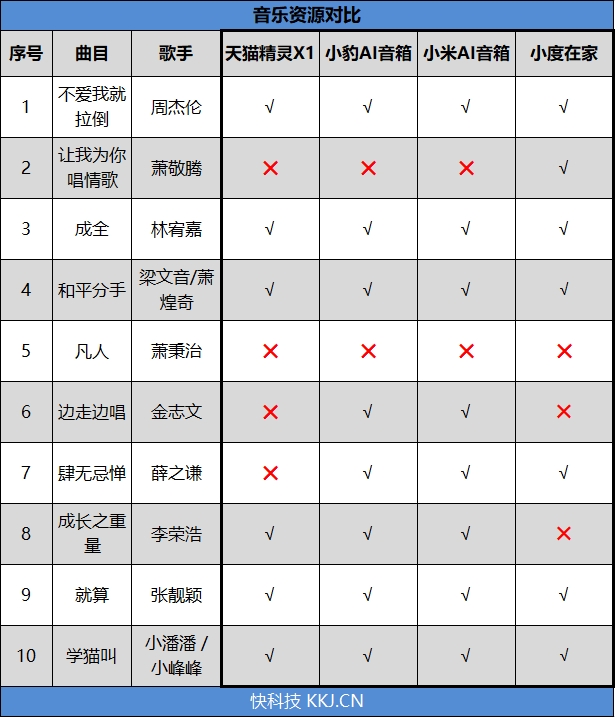 箱大横评：最火4款全部到齐！ag旗舰厅网站2018智能音(图1)