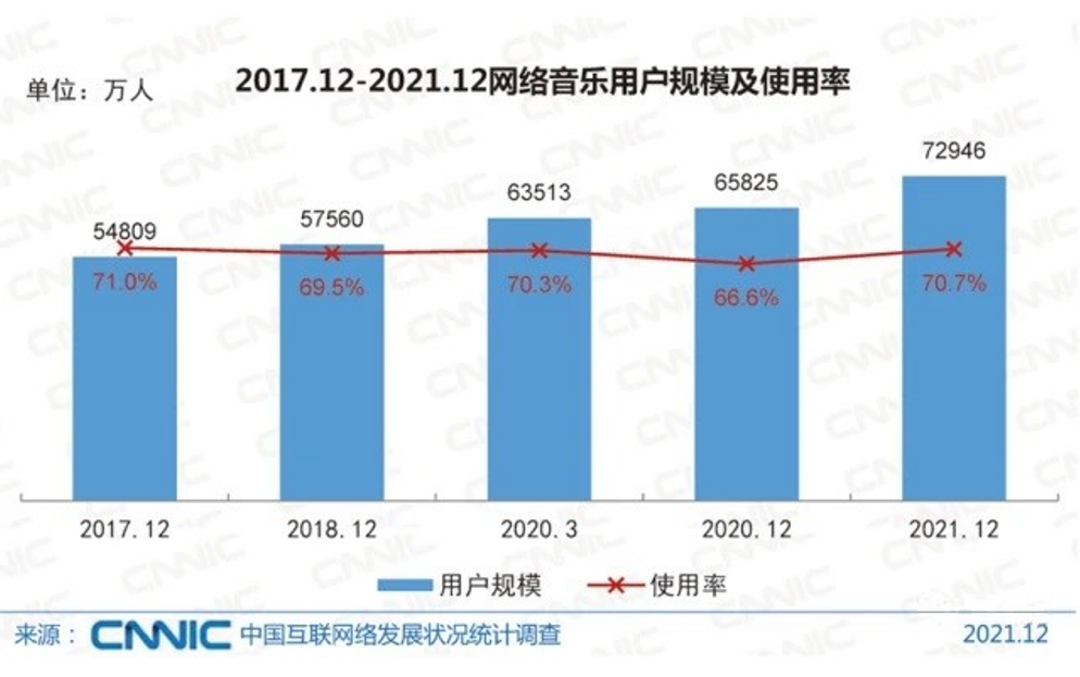 听就听这才是最纯粹的音乐平台！ag旗舰厅网站首页无损音乐想(图5)