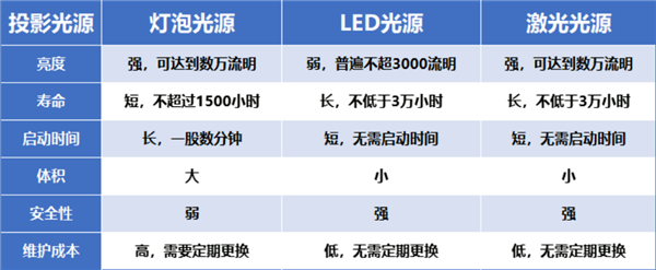 投影仪推荐：当贝D6X Pro引领观影新潮流！ag真人国际网站2024年双十一高性价比卧室(图3)