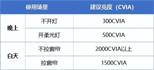 投影仪推荐：当贝D6X Pro引领观影新潮流！ag真人国际网站2024年双十一高性价比卧室(图5)